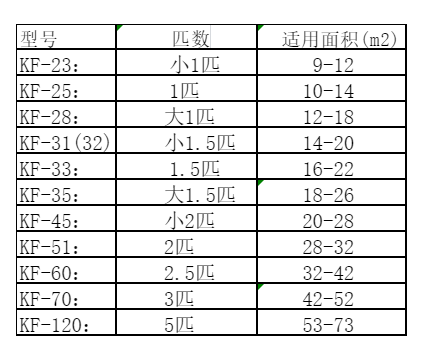 将乐空调维修